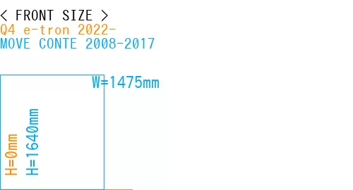 #Q4 e-tron 2022- + MOVE CONTE 2008-2017